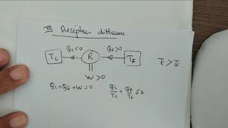 Machines thermiques [upl. by Collimore]