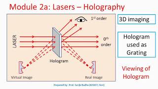 Holography 3 Dimensional imaging [upl. by Ffej]