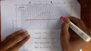 How to read P h Chart explained with Numerical [upl. by Ger]