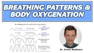 02 Breathing Patterns and Body Oxygen Test Buteyko Technique [upl. by Crystal562]