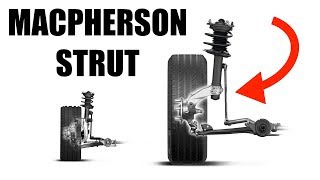 MacPherson Strut Suspension  Simple Explanation [upl. by Pamela]