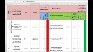 RİSK ANALİZ UYGULAMASI RAPORU [upl. by Aihtnys]