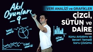 8 Sınıf Matematik Veri Analizi Daire Sütun Çizgi Grafik  Ozan Alper  Lightboard ile Ders 9 [upl. by Alarise]