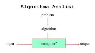 Algoritma Analizi Giriş 1 [upl. by Jeramie]