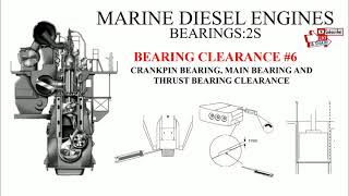 Marine diesel engine Bearing2SBearing Clearance6 Crankpin bearing Main bearing Thrust bearing [upl. by Naasar]