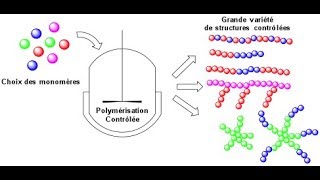 Chimie industrielle smc S6  part 31  la polycondensation en darija [upl. by Carlyle225]