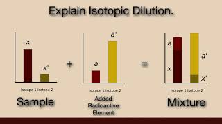 Explain Isotopic Dilution Nuclear Chemistry  Physical Chemistry [upl. by Nrevel]