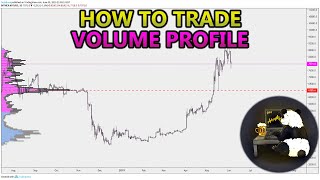 How to Trade Volume Profile VPVR VWAP  and VPSR Analysis Stocks Crypto Forex [upl. by Medwin500]