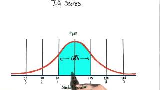 IQ score distribution  Intro to Psychology [upl. by Aggi]