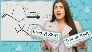 Hydride Shift and Methyl Shift  Carbocation Rearrangements  Organic Chemistry [upl. by Lemal]