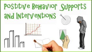 Positive Behavior intervention amp Supports PBIS [upl. by Aseeral]