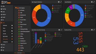 OPNsense Networks Control amp Monitoring By Sensei [upl. by Holofernes]