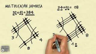 Multiplicación japonesa [upl. by Ydnat]