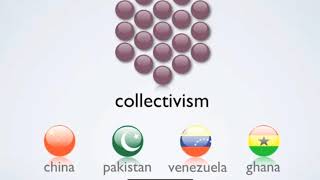 Individualism vs collectivism [upl. by Ecinehs]