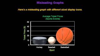 Identifying Misleading Graphs  Konst Math [upl. by Elijah]