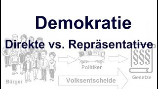 Direkte vs Repräsentative Demokratie [upl. by Ociram]