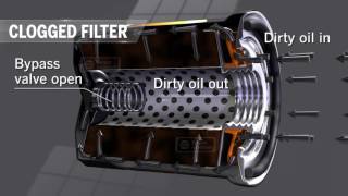 Oil Filter Animation  Kelly Clark Automotive Specialists [upl. by Bithia]