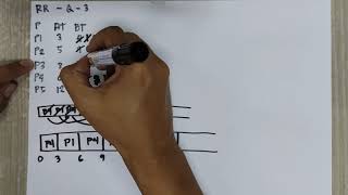 CPU Scheduling Algorithm Round Robin [upl. by Ehcram]