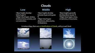 Weather Basics Clouds and Precipitation [upl. by Dowski]