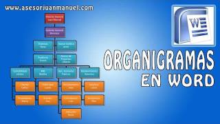 💯😲 Tutorial de Word  Crear un Organigrama  SmartArt  Asesor Juan Manuel [upl. by Aros]