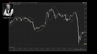 How to Use the Parabolic SAR Trading Indicator [upl. by Kora725]