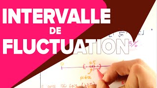 Intervalle de Fluctuation  Statistique  Mathrix [upl. by Alul126]