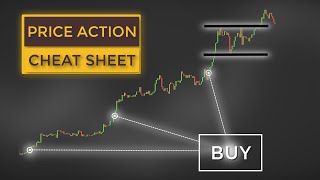 Price Action Trading CHEAT SHEET For Beginners 15 Signals To Trade Like a BOSS [upl. by Eanaj247]