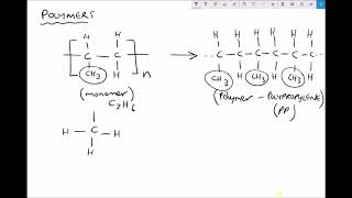 Polymer Names Types and Classifications [upl. by Argile631]