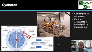 Production of Radioisotopes [upl. by Weihs]