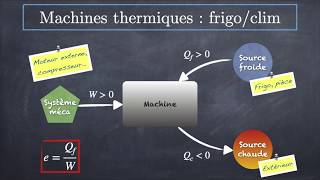 Machines thermiques [upl. by Nena371]