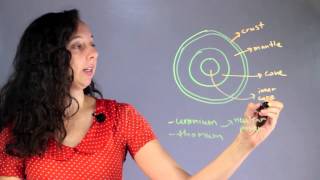 How Do Radioactive Isotopes Add to Earths Heat  Chemistry Concepts [upl. by Nims]