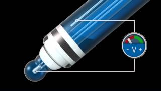 Potentiometric pH measurement [upl. by Xenos385]