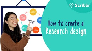 How to Create a Strong Research Design 2minute Summary  Scribbr 🎓 [upl. by Livy747]