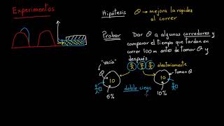 Introducción al diseño de experimentos  Khan Academy en Español [upl. by Yand]