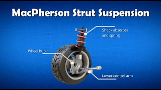 Car Suspension Macpherson Strut Suspension 2021 [upl. by Pellet]