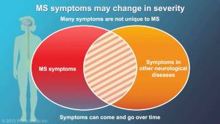 Understanding Multiple Sclerosis [upl. by Dygert957]