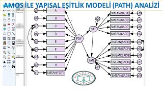 amos ile Yapısal Eşitlik modeling Yol Analizi path Analizi  excel den Worde Raporlama [upl. by Sunday]