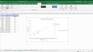 diagrama de dispersão no excel [upl. by Asssilem]