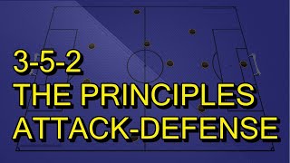 352 tactics The principles Attackingdefending [upl. by Kippy564]