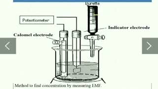 18CHE1222 Potentiometry principle and instrumentation [upl. by Latsyrd]