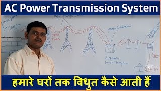 Electrical Power Transmission and Distribution System in Hindi [upl. by Salzhauer]