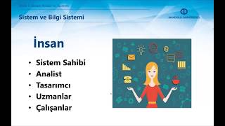 SİSTEM ANALİZİ VE TASARIMI  Ünite1 Özet1 [upl. by Fafa652]