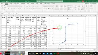 Potentiometric titration curve [upl. by Aicemed175]