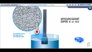 CDP  Les traitements thermiques [upl. by Johannah]