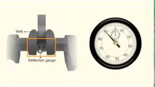 Crankshaft Deflection [upl. by Hsuk]