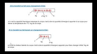 Cours transfert thermique [upl. by Niltac381]