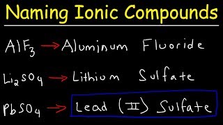 How To Name Ionic Compounds With Transition Metals [upl. by Isbella]