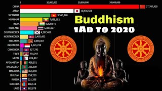 Buddhism 1 AD to 2020History of buddhism [upl. by Yortal]