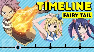 The Complete Fairy Tail Timeline  From Macao to Tenrou Island  Get In The Robot [upl. by Ev]