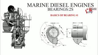 Marine diesel engine Bearings  2S Basic of bearings [upl. by Kellda9]